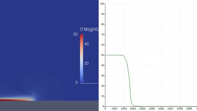 Velocity on X with K-Epsilon model. 13mm Domain. OpenFOAM Diesel jet. смотреть онлайн