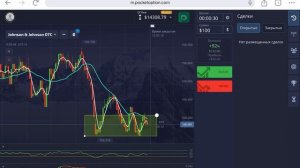 Скользящая средняя - как торговать? Лучшая стратегия на Бинарных опционах в 2024 году на Покет Опшн