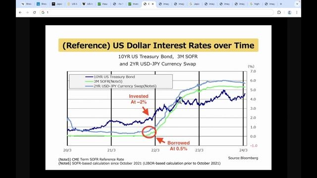 🚨Хаос и Отчаяние в Японии ГОВОРИТ о скором системном КРАХЕ... СРОЧНО НАКОПИ БИТКОИН ДО МАРТА 2025!! смотреть онлайн