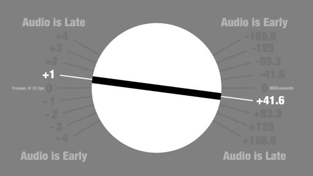 Home Theater Audio / Video Sync Test - Lip Flap смотреть онлайн