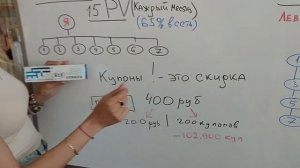 💋 Блондинка Ирина Онищенко  рассказывает маркетинг план бизнеса GreenLeaf ❤️ Грин Лиф Зелёный лист