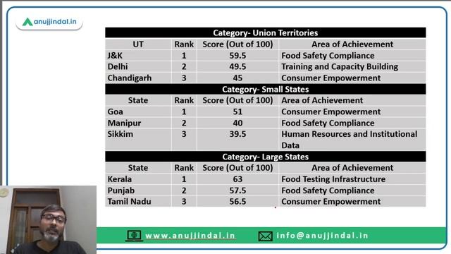 PIB Current Affairs 24*7 Current Affairs | RBI Grade B | Daily ESI Current Affairs - Manish Sir смотреть онлайн