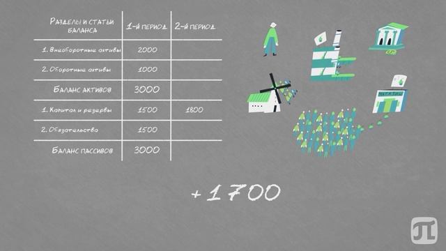 Финансовый анализ -2