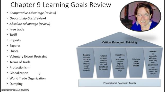 Review of Learning Goals for Ch 9 смотреть онлайн