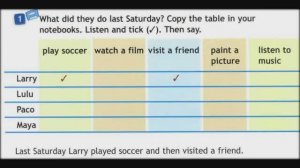 Spotlight 4 Module 6 ex. 1 p. 96