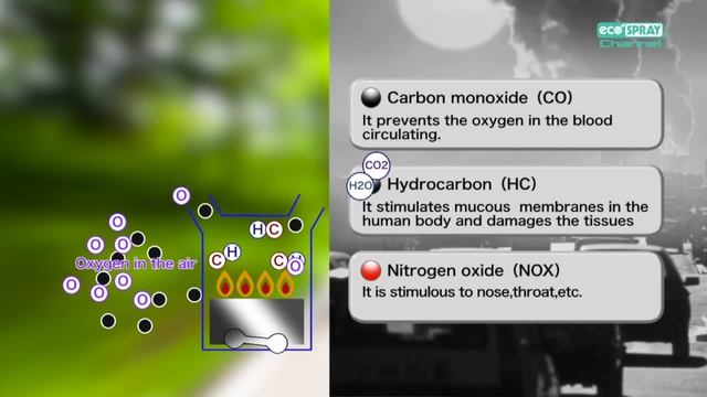 eco-SPRAY® PM2 5 Overview смотреть онлайн