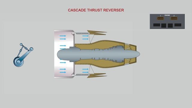 Thrust Reversers: From Theory to Practice смотреть онлайн