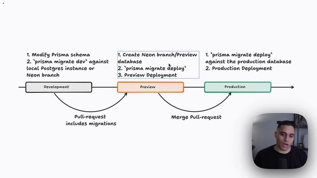 Prisma essentials: from development to production (Prisma Migrate workflow) смотреть онлайн