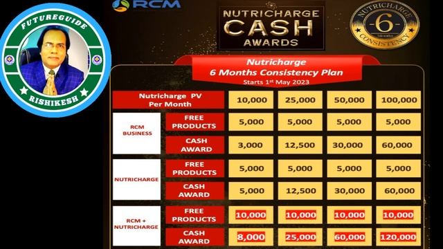 RCM BUSINESS PLAN UPDATE | UPDATED PLANER LAAV WITH EXAMPLE AND CALCULATION | Futureguide Rishikesh смотреть онлайн