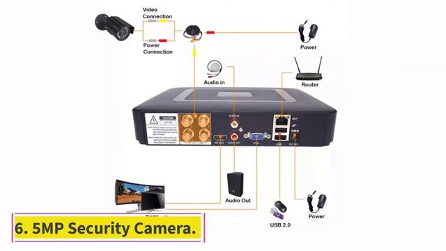 ✅10 Best outdoor Home Camera On Aliexpress In 2021 смотреть онлайн