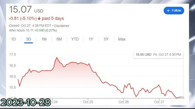 Palantir's Monumental Journey - All Weekly Palantir 2023 Catch Up | PLTR Stock смотреть онлайн