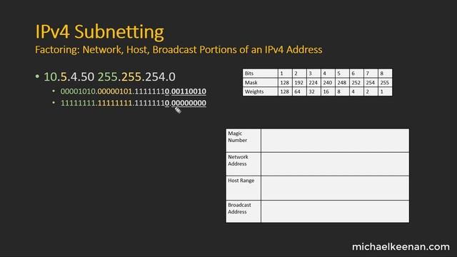 IPv4 Subnetting смотреть онлайн
