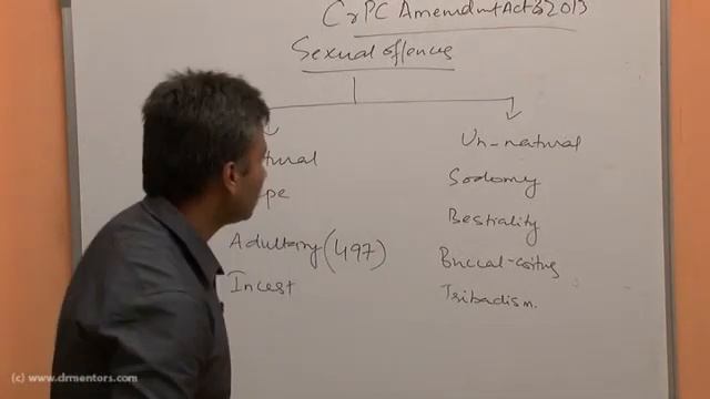Dr. Sumit Tellevar of Drmentors.com discussing Sexual Offences topic in Forensic Medicine. | #NEETP смотреть онлайн