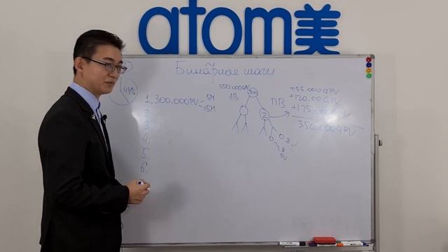 2 2 Маркетинг План Атоми Бинарные Шаги смотреть онлайн