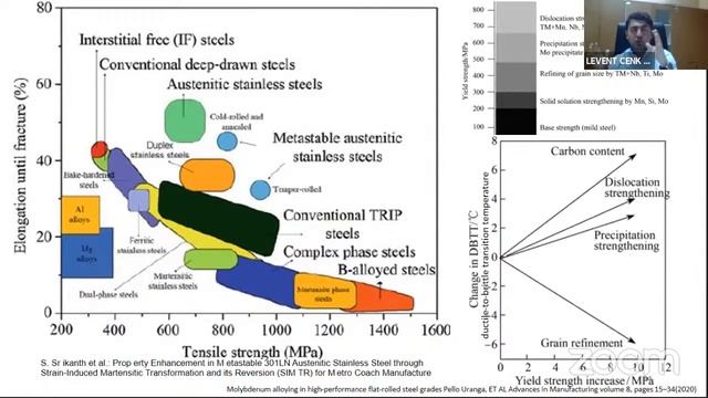 İSTE-TTO Teknoloji Sohbetleri - Özel Çelik Üretimi ve Yüzey İyileştirme смотреть онлайн
