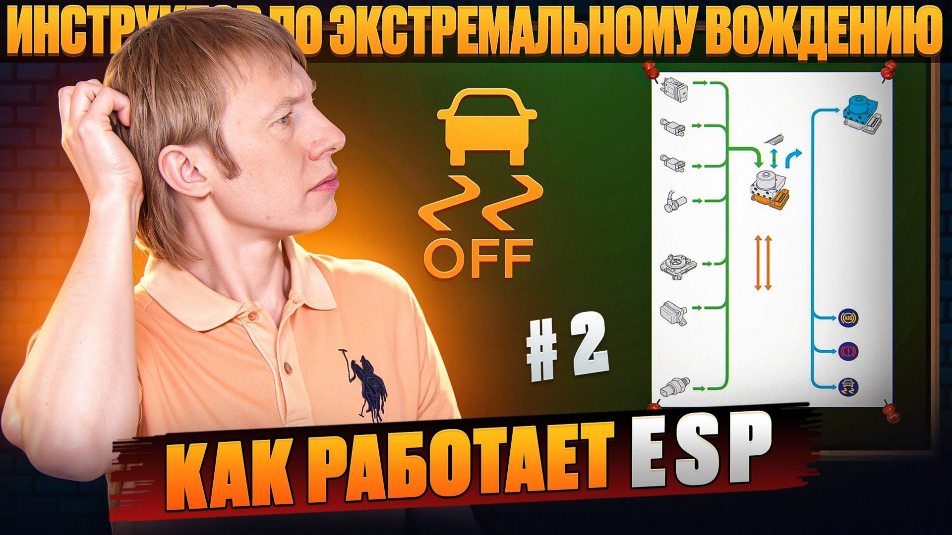 Как устроена ESP и как ей управлять II ESP # 2 смотреть онлайн