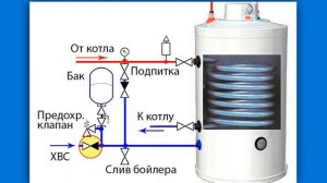 Как подобрать  бак ГВС и обвязать бойлер косвенного нагрева