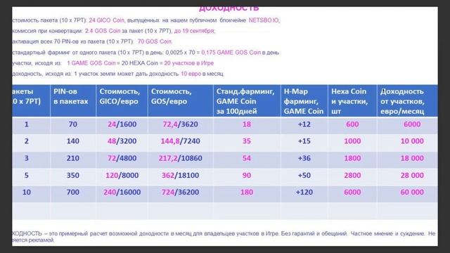 5.08.2024 GIG-OS Партнерская встреча смотреть онлайн