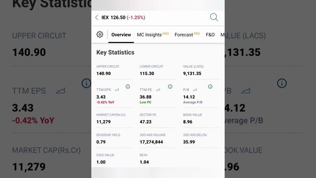 Rs200 கீழே trade ஆகக்கூடிய தலைமுறையை செல்வதை உருவாக்க கூடிய 6 பங்குகள்... смотреть онлайн