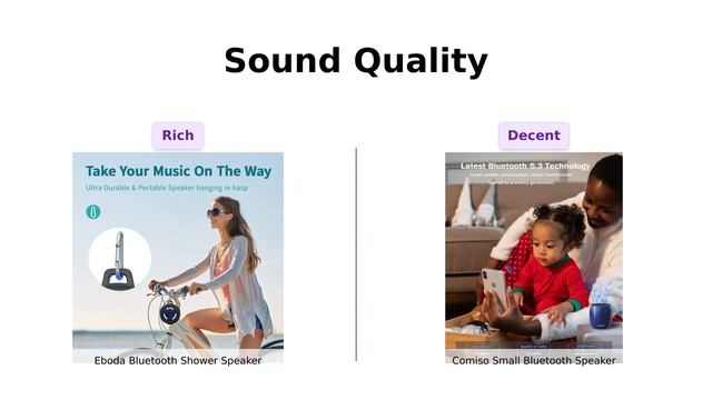 🔊 Comparing EBODA vs Small Bluetooth Speaker: Features & Sound Quality! 🔊 смотреть онлайн