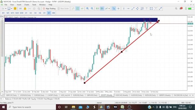 GBPUSD, EURUSD, USDJPY, NZDUSD, AUDUSD, USDCAD & DXY - Weekly Forex Market Analysis смотреть онлайн