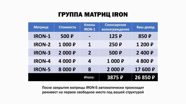 Маркетинг-план IRON MATRIX смотреть онлайн