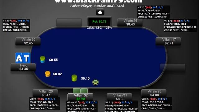 Light 3Betting in Small Stakes (AMATEURS MUST SEE!!) смотреть онлайн