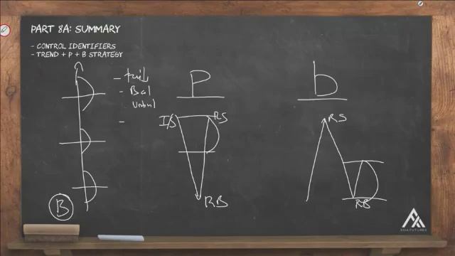 154. MODULE 2 - THE PROFICIENCY PART 8-8 Part 8A Summary смотреть онлайн