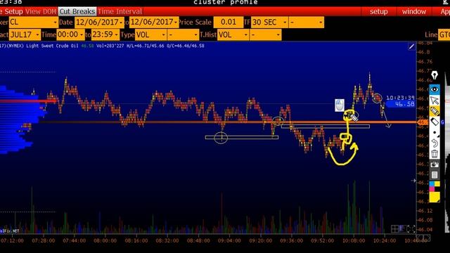 170612 фьючерс нефти пояснения и логика входа смотреть онлайн