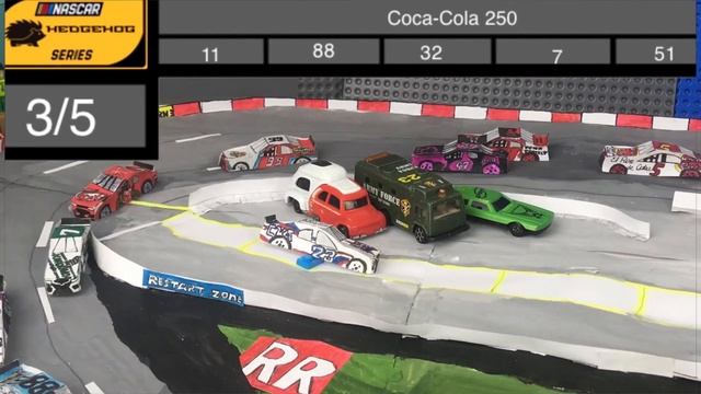 HEDGEHOG SERIES ROUND 5 - COCA-COLA 250 смотреть онлайн