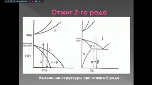 Материаловедение. 531 гр. 15.02.2025 Термообработка металлов.