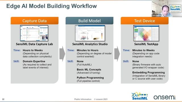 tinyML Talks: The Value of Edge AI for Industrial Applications: onsemi and SensiML IIoT Solutions смотреть онлайн