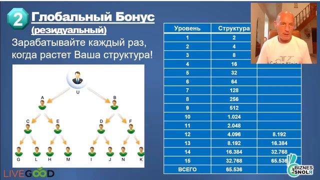 LIVEGOOD- ПРЕЗЕНТАЦИЯ БИЗНЕС ВОЗМОЖНОСТИ - Николай Лобанов смотреть онлайн