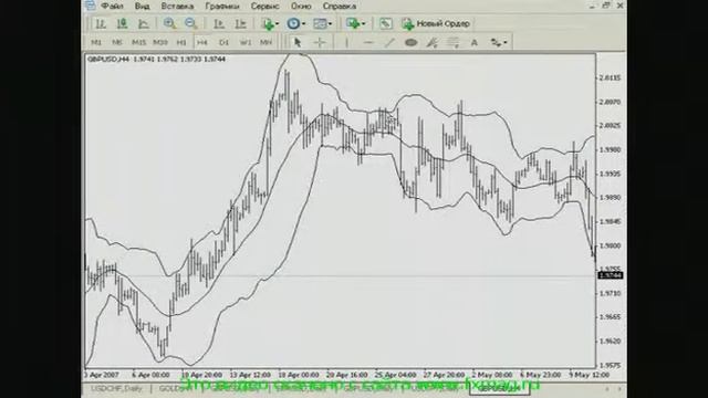 Forex индикаторы. Компьютерный анализ рынка форекс смотреть онлайн