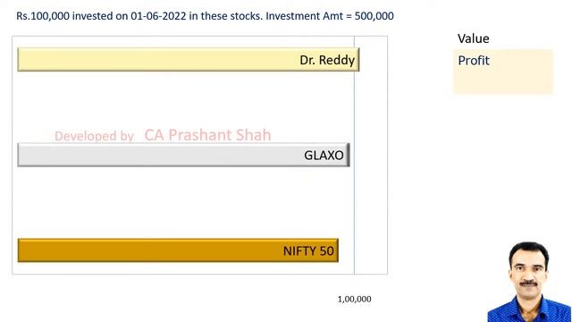 DRREDDY ERIS FDC GLAXO смотреть онлайн