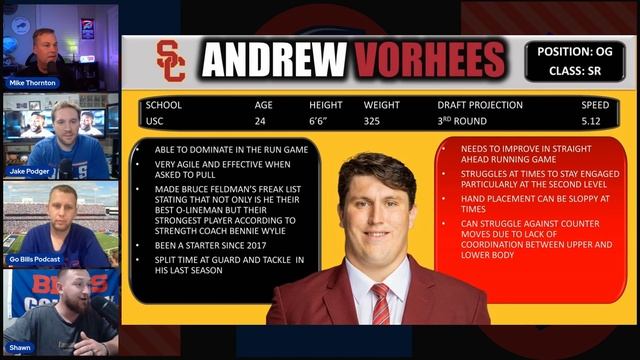 Buffalo Bills 2023 Draft Preview: Top Offensive Guard Targets | EP. 1 смотреть онлайн