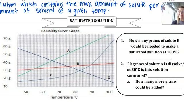 Saturated Vs Unsaturated Solutions смотреть онлайн