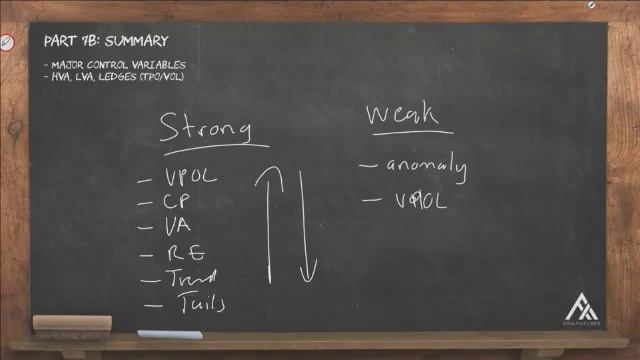 144. MODULE 2 - THE PROFICIENCY PART 7-12 Part 7B Summary смотреть онлайн