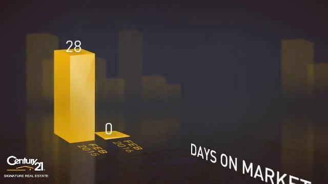 Lake Panorama,IA, Real Estate Market Update from Century21 Signature,March, 2016 смотреть онлайн