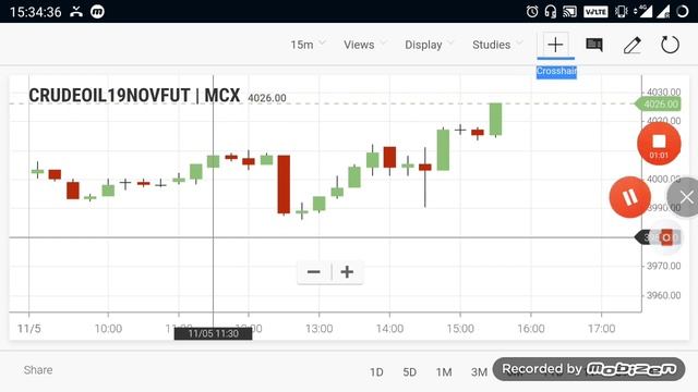 Commodity Live Levels | Crudeoil Evening Breakout Range 5Nov смотреть онлайн