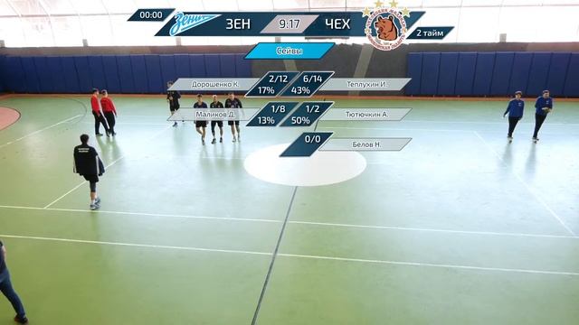 "Зенит - УОР №1" - "Чеховские медведи - УОР №4". Второй матч смотреть онлайн