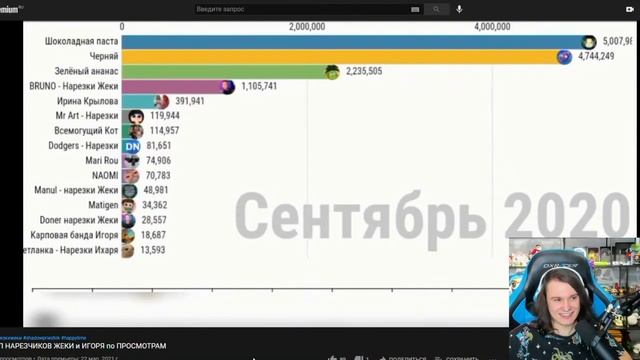 ЖЕКА и ИГОРЬ СМОТРЯТ МОЁ ВИДЕО ТОП НАРЕЗЧИКОВ ЖЕКИ и ИГОРЯ по ПРОСМОТРАМ смотреть онлайн