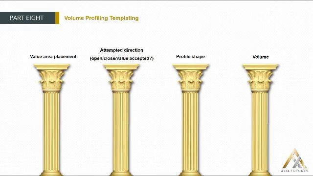 155. MODULE 2 - THE PROFICIENCY PART 8-9 Volume Profiling Templating смотреть онлайн