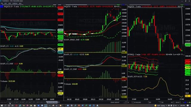 HA Proprietary ORB Trading System Webinar No 2 #NQ_F смотреть онлайн