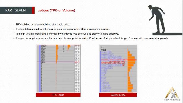 143. MODULE 2 - THE PROFICIENCY PART 7-11 Ledges(TPO or Volume) смотреть онлайн