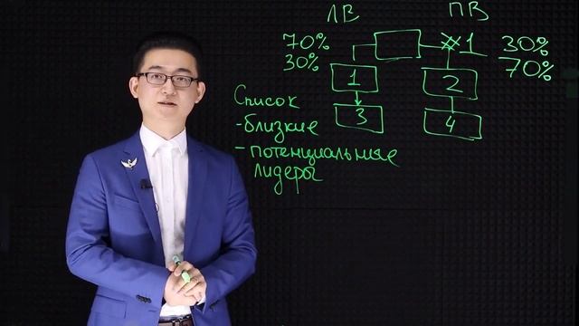 Основы Атоми Построение структуры смотреть онлайн