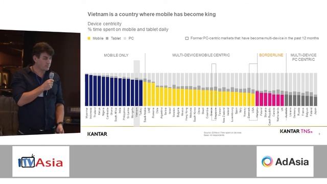 Phil Worthington - Managing Director, Millward Brown Vietnam смотреть онлайн
