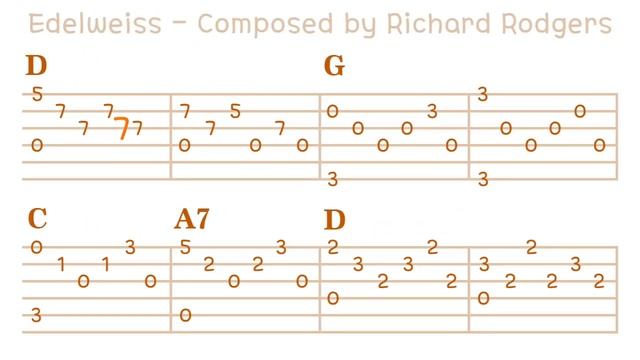 Edelweiss on Guitar with Tab Sheets - Melody Enjoyer смотреть онлайн