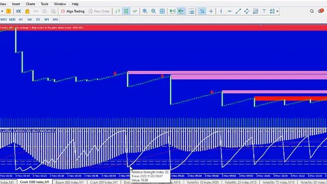 The Untold Boom And Crash Secrets смотреть онлайн