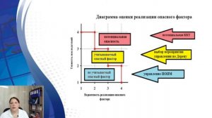 _ХАССП в хлебопекарном и кондитерском производстве. Особенности и ошибки_